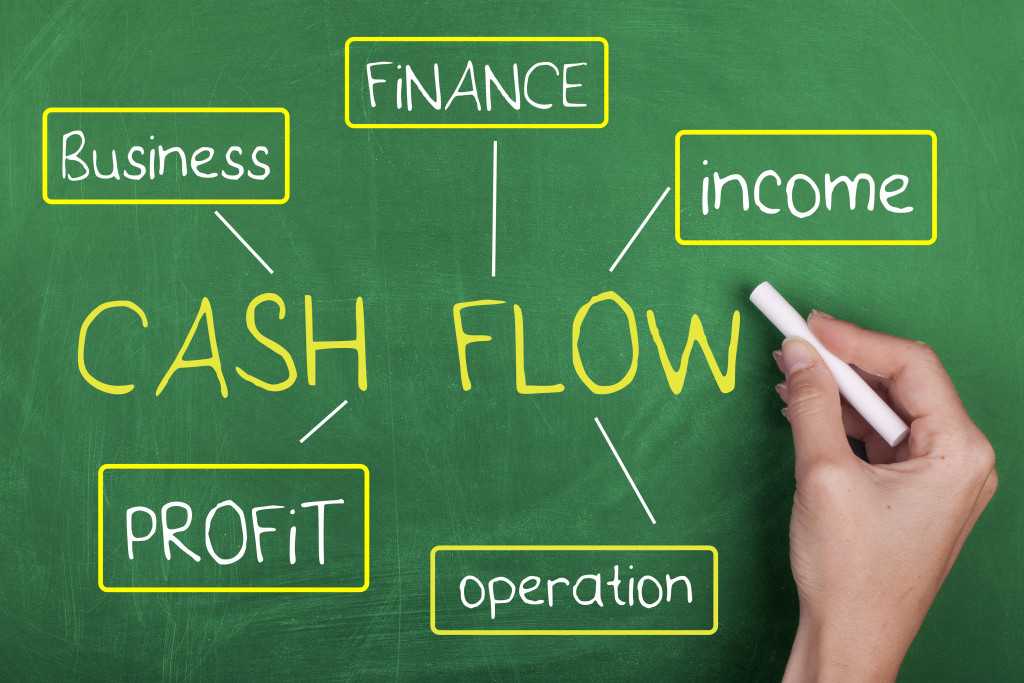 cashflow distribution